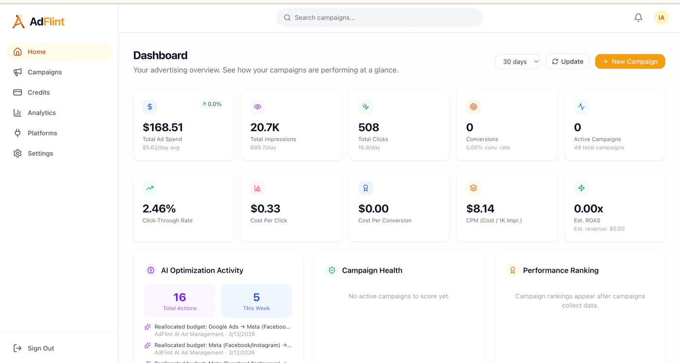 AdFlint dashboard — real campaign performance